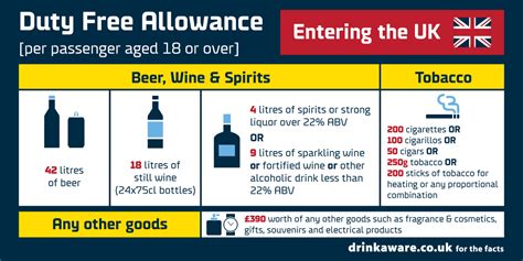 You should however bear in mind that these goods may be subject to duty free and tax free allowances in your non-EU country of destination. . Duty free allowance from canary islands to uk 2022